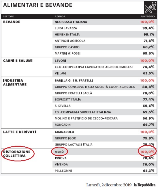 MENÙ AZIENDA “TOP JOB” RISTORAZIONE IN ITALIA
