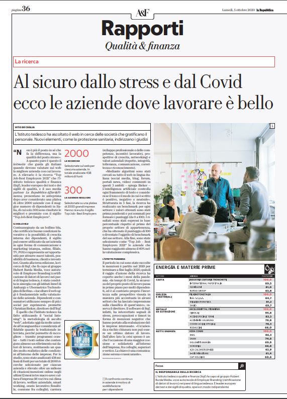 MENU' È “TOP JOB - BEST EMPLOYERS 2021”!